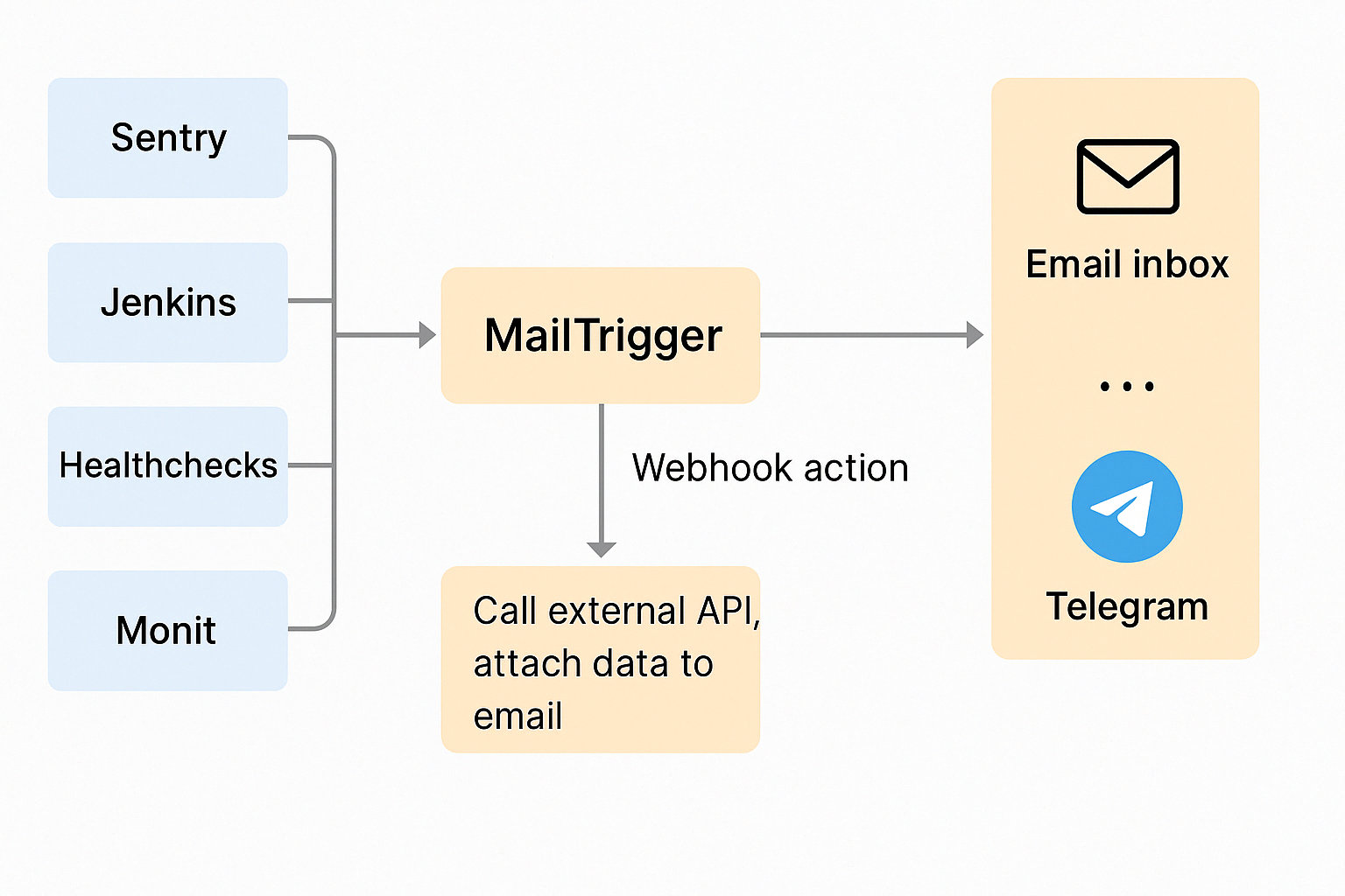 internal_flow