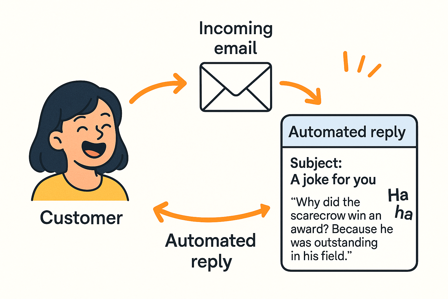 auto_reply
