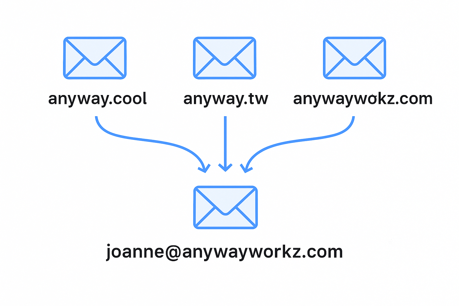 mailboxes